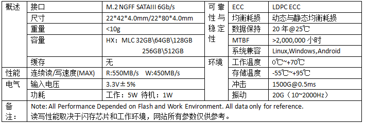 M710-64HX