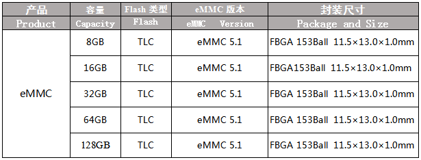 eMMC