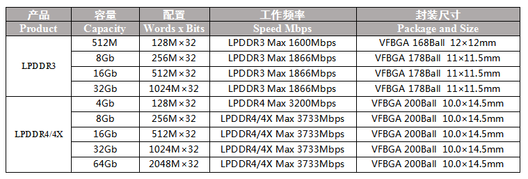 LPDDR